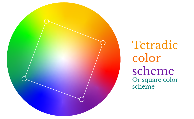 Tetradic color scheme - Square color scheme - MakePixelPerfect
