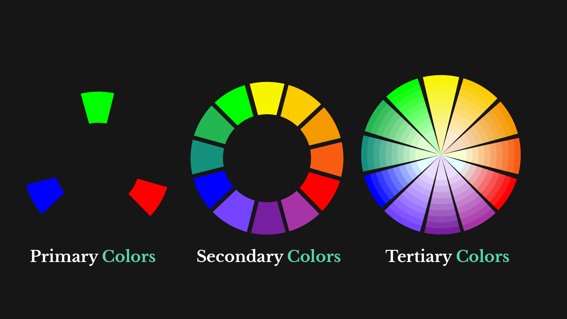 color wheel - Primary secondary and tertiary colors - MakePixelPerfect