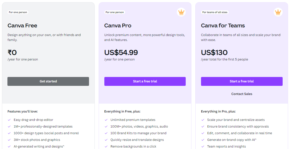 Canva Pricing www.makepixelperfect.com